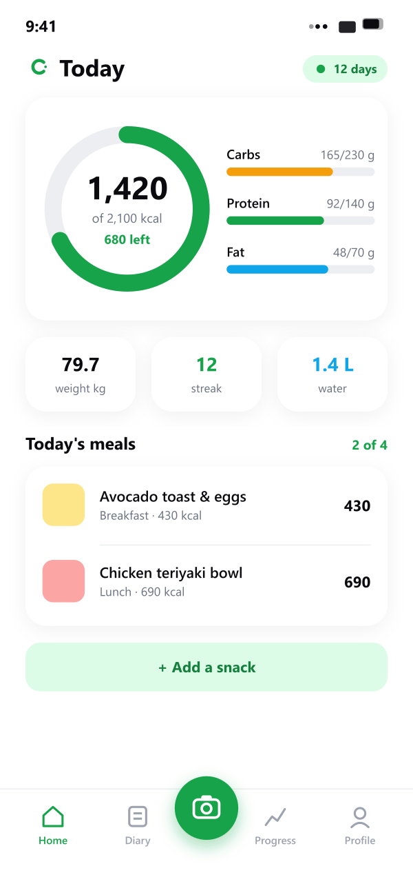Calman dashboard showing today's calories, weight and trends