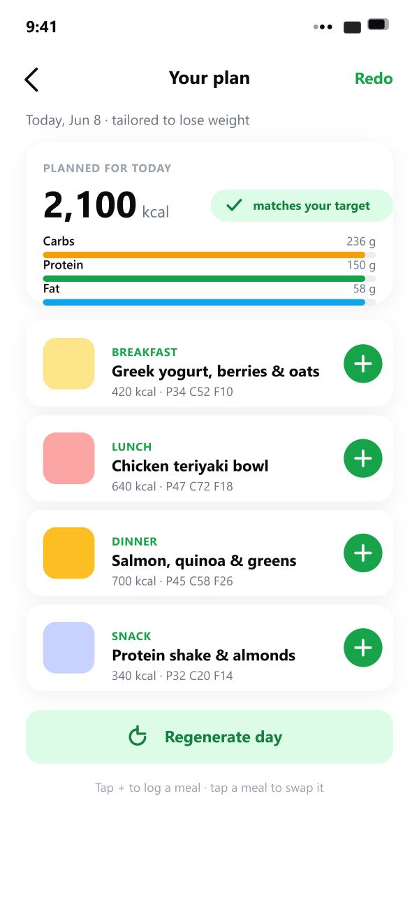 Personalized daily meal plan