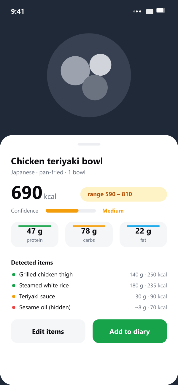 AI scan result with calories, macros and a confidence range
